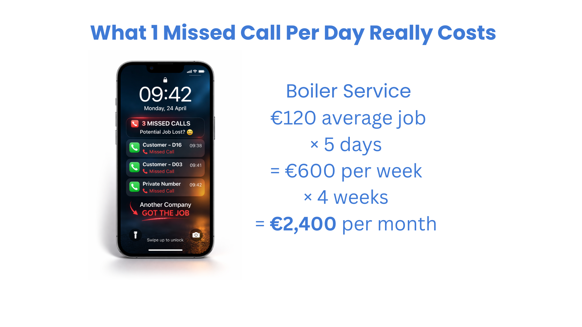 What 1 missed call per day really costs — €2,400 per month in lost boiler service revenue